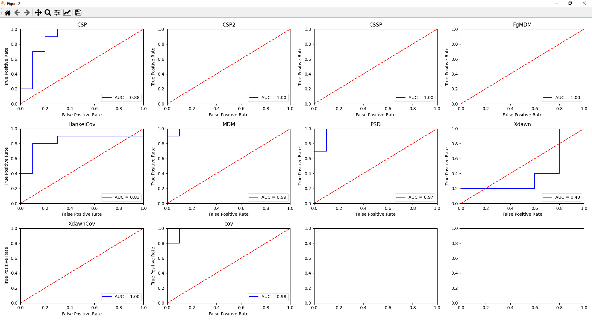 _images/vision_classification_auc.PNG